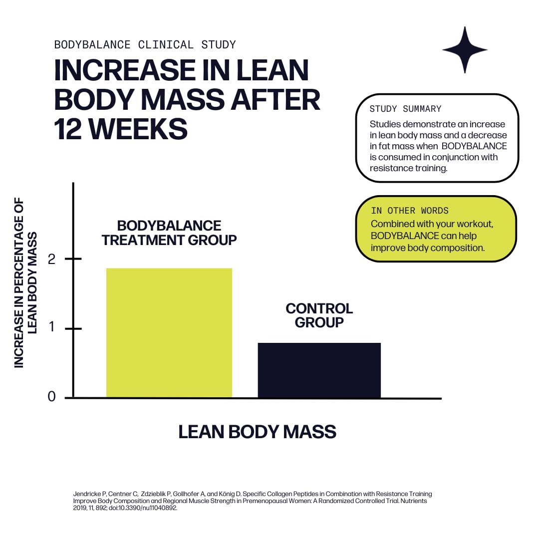 Sparkle Wellness Muscle support Collagen Protein Powder nutritional information
