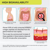 Sparkle Wellness Skin support Collagen Capsules ingredients list