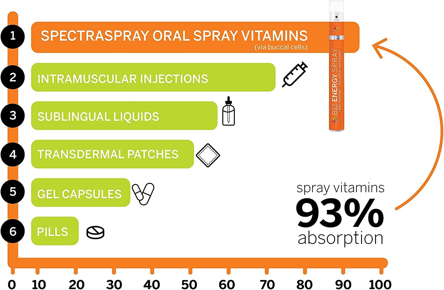 Spectraspray Sleep Spray Natural Mint 18g packaging