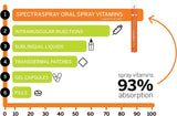 Spectraspray Sleep Spray Natural Mint 18g packaging