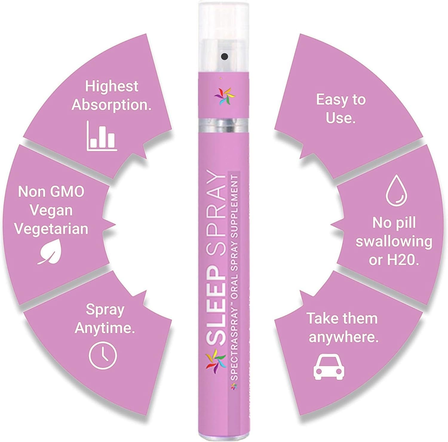 Spectraspray Sleep Supplement Oral Spray back view showing ingredients