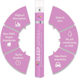 Spectraspray Sleep Supplement Oral Spray back view showing ingredients