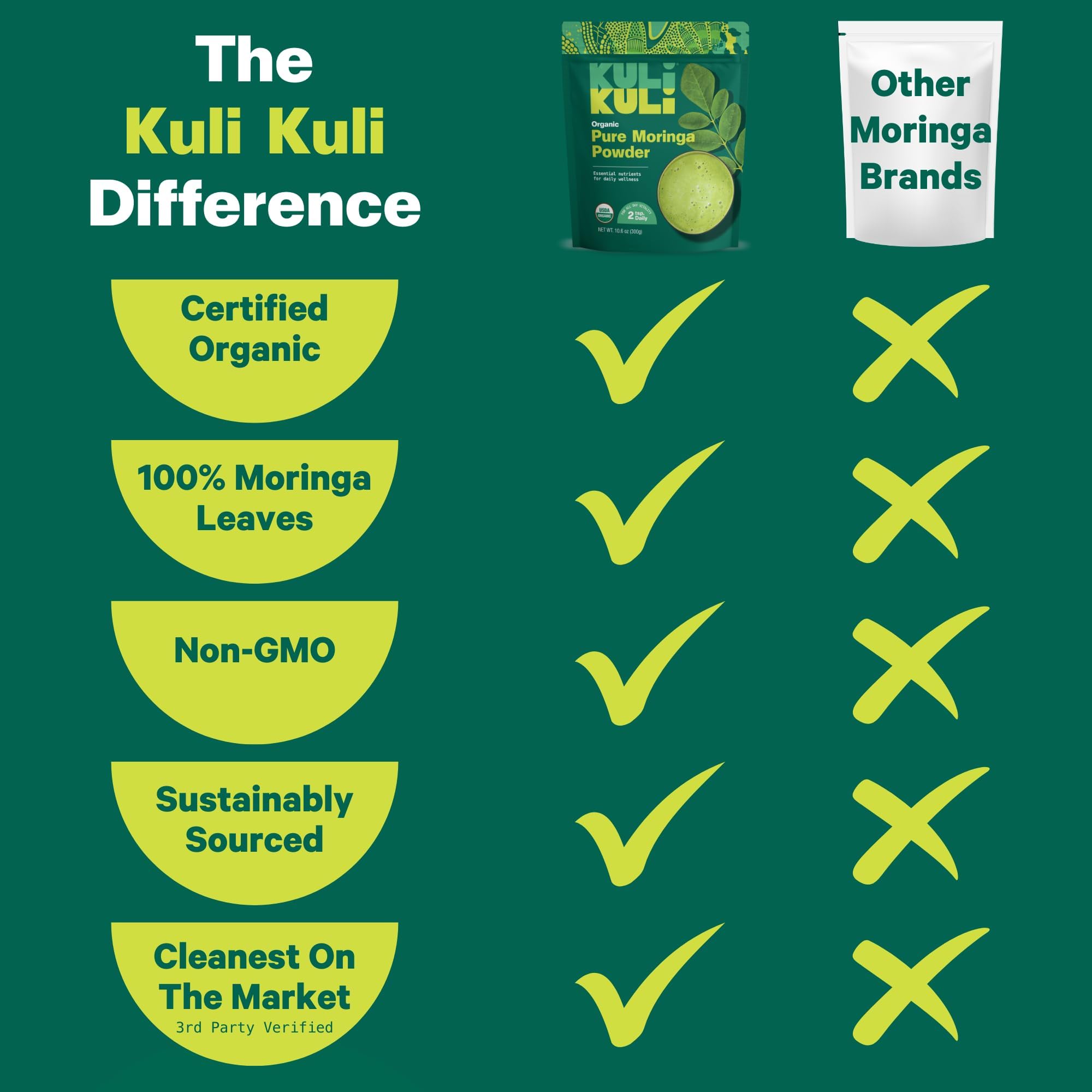 Spoonful of Kuli Kuli Organic Moringa Powder on a wooden table