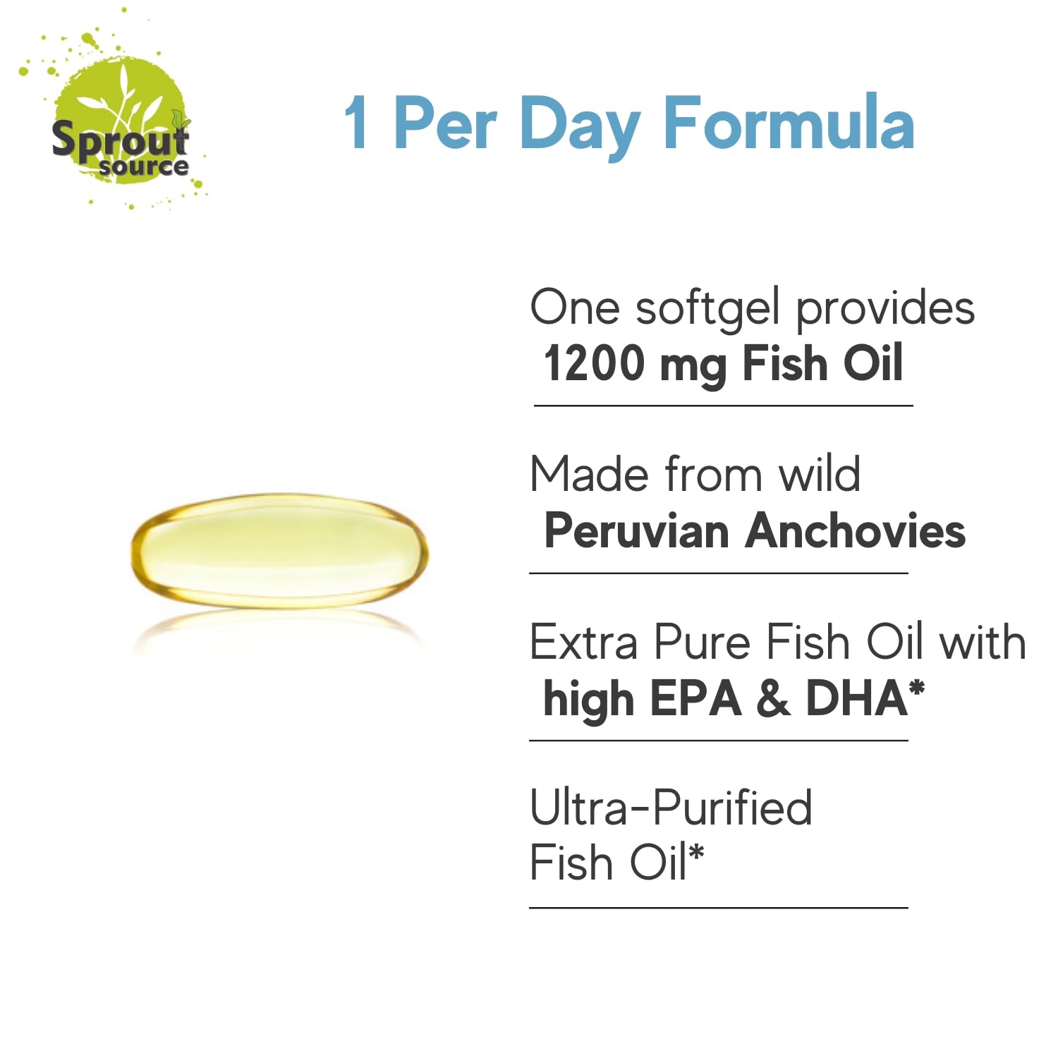 Sprout Source Fish Oil Softgels 1200mg bottle with label