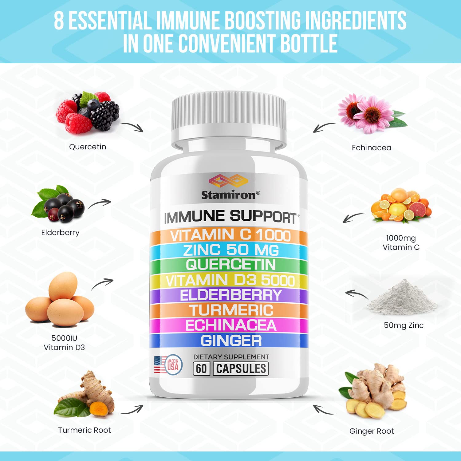 Stamiron supplement bottle with capsules