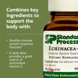 Standard Process Echinacea-C supplement ingredients list