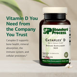 Standard Process Inc. Cataplex D supplement ingredients list