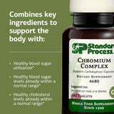 Standard Process Inc. Chromium Complex 180 Tablets ingredients list
