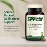 Standard Process Intestinal Wellness Supplement back view