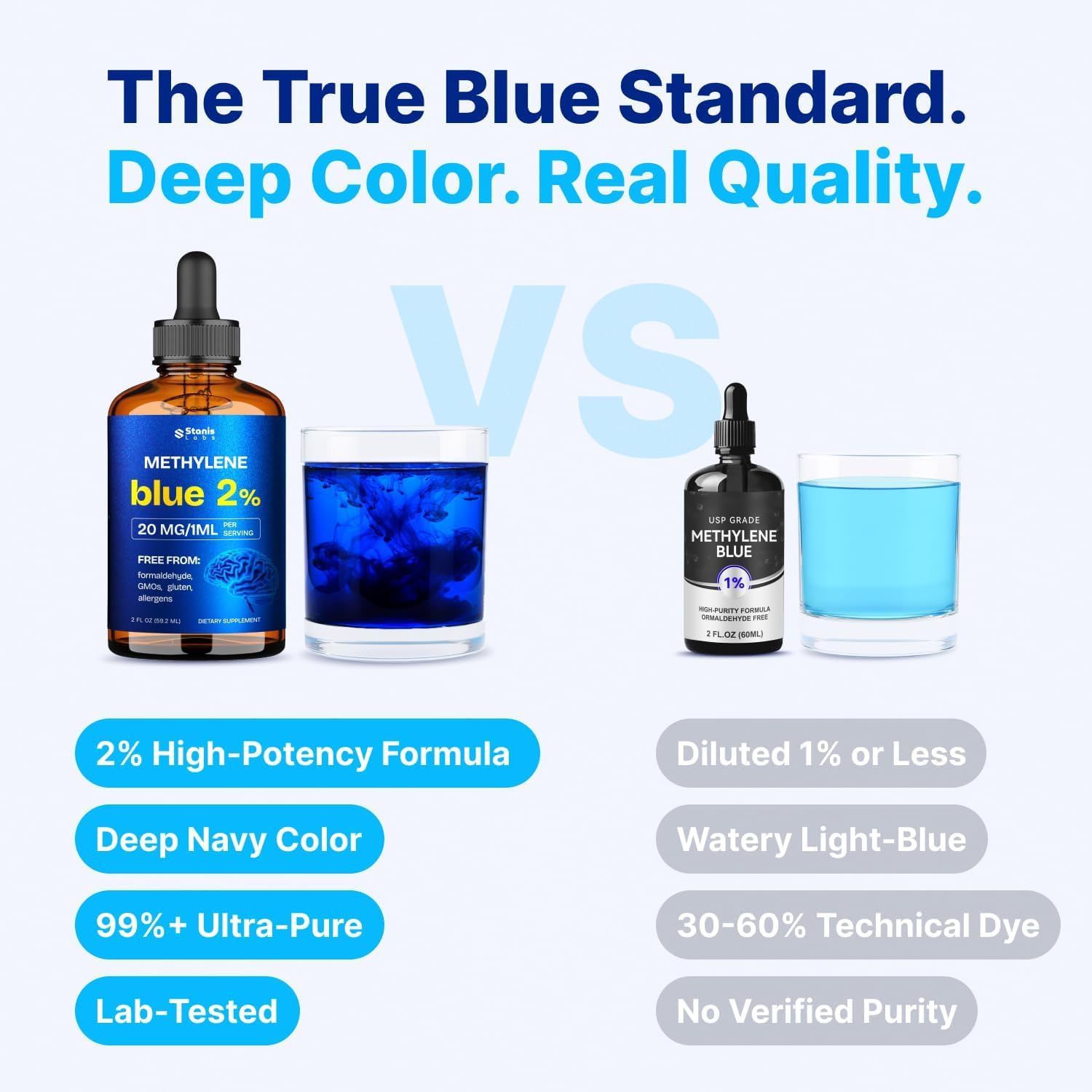 Stanis Labs Methylene Blue 2% Drops label close-up