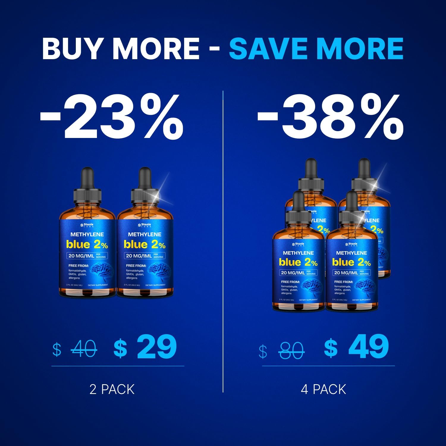 Stanis Labs Methylene Blue 2% Drops packaging details