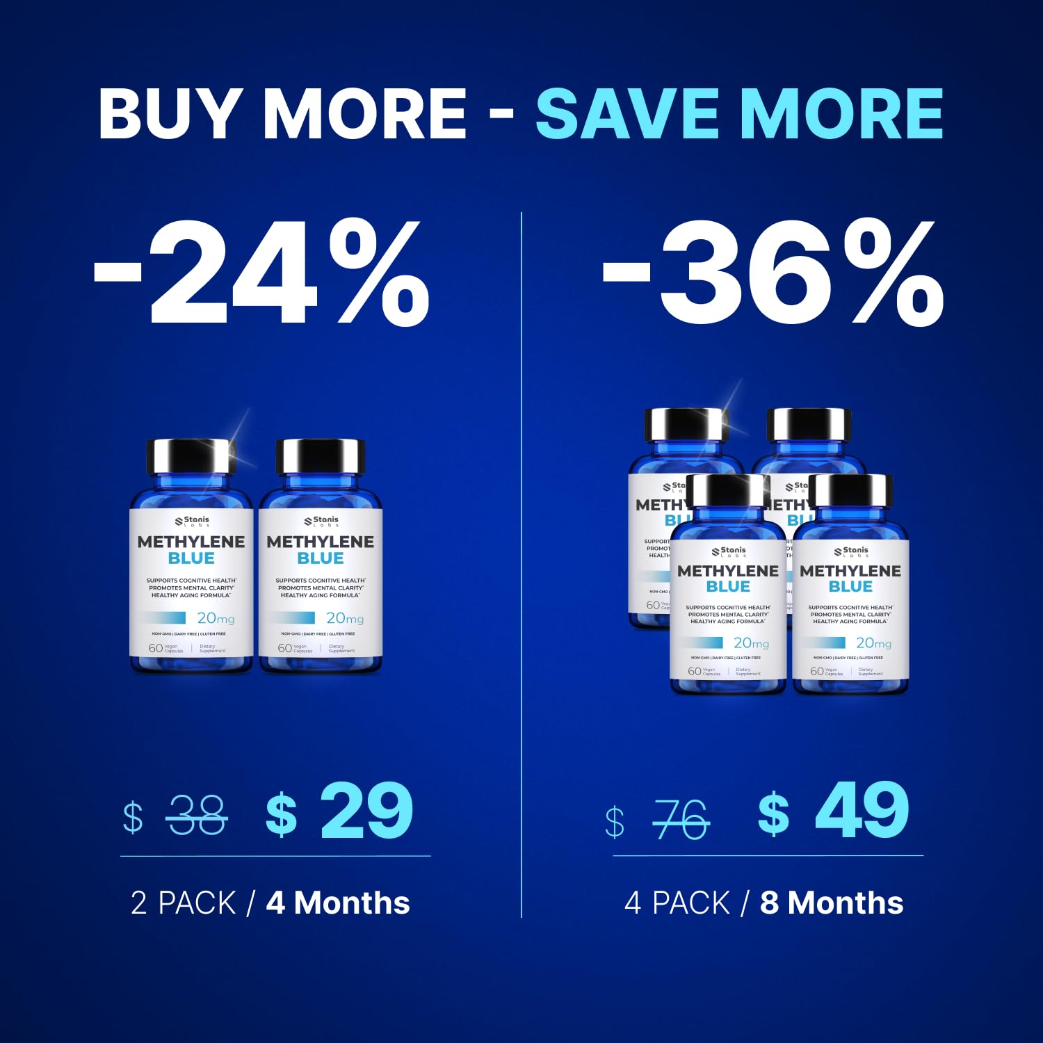 Stanis Labs Methylene Blue Capsules 2% in lifestyle setting