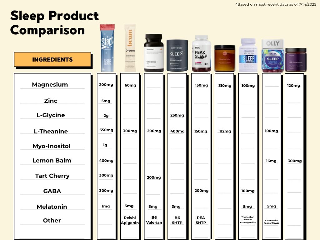 Start Fuel Co. Super Sleep Serum Tart Cherry Twist lifestyle image