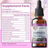 StarViora Lymphatic Support Drops herbal formula overview