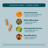 Stay-Well Naturals Turmeric Supplement 68g capsule close-up