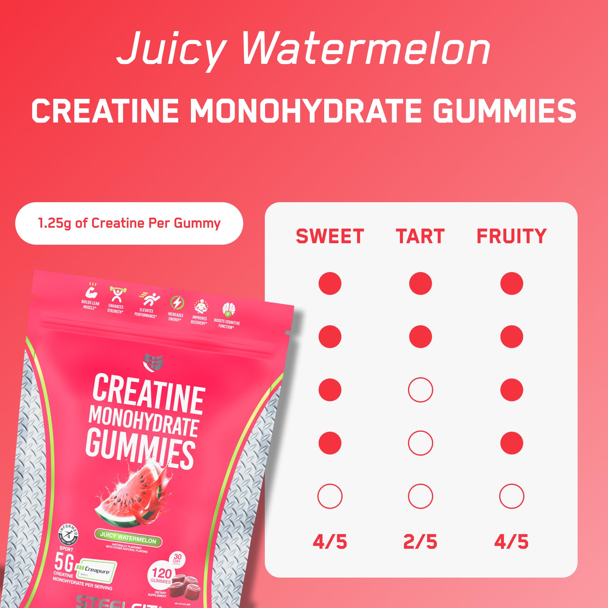 SteelFit Creatine Monohydrate Gummies displayed with ingredients