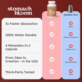 Stomach Bloom Turmeric Curcumin Capsules displayed with herbs