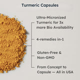 Stomach Bloom Turmeric Curcumin Capsules with a glass of water