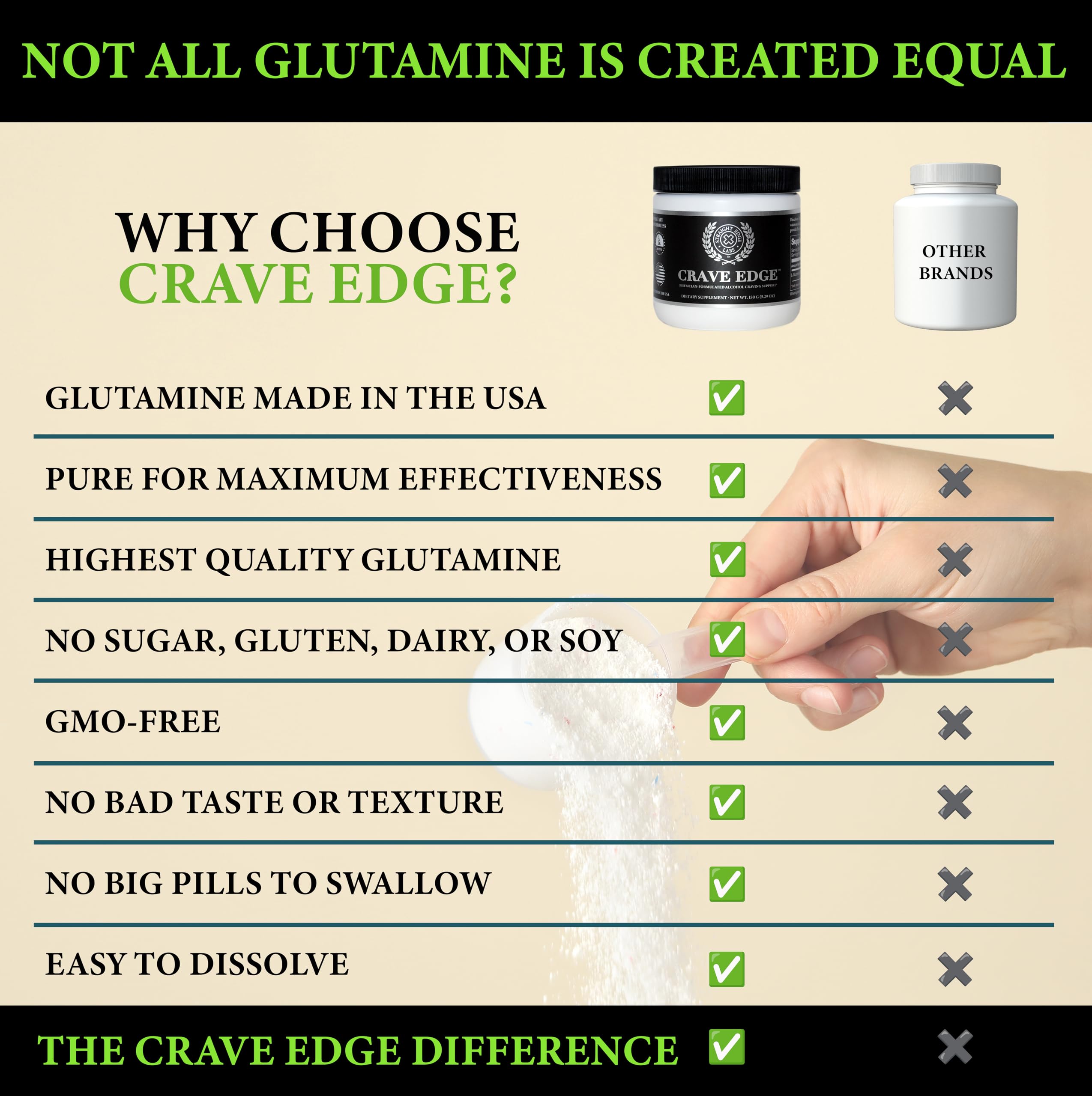 Straight Edge Labs L-Glutamine supplement bottle with 30 servings