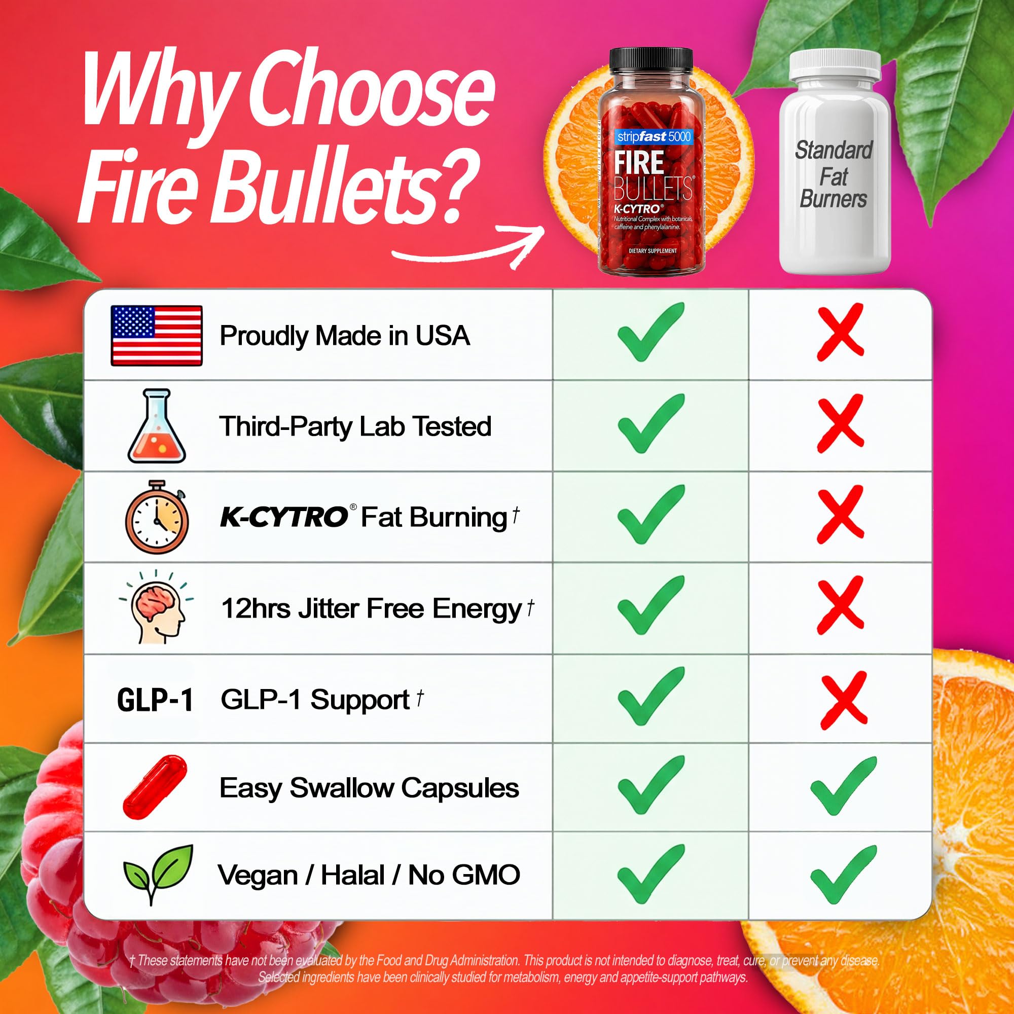 stripfast5000 Fire Bullets K-CYTRO Energy Capsules with a glass of water