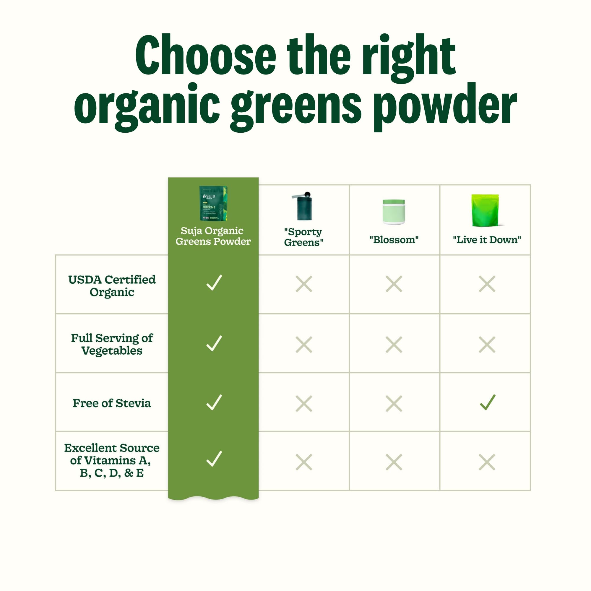 Suja Organic Greens Powder in a smoothie bowl