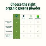 Suja Organic Greens Powder in a smoothie bowl