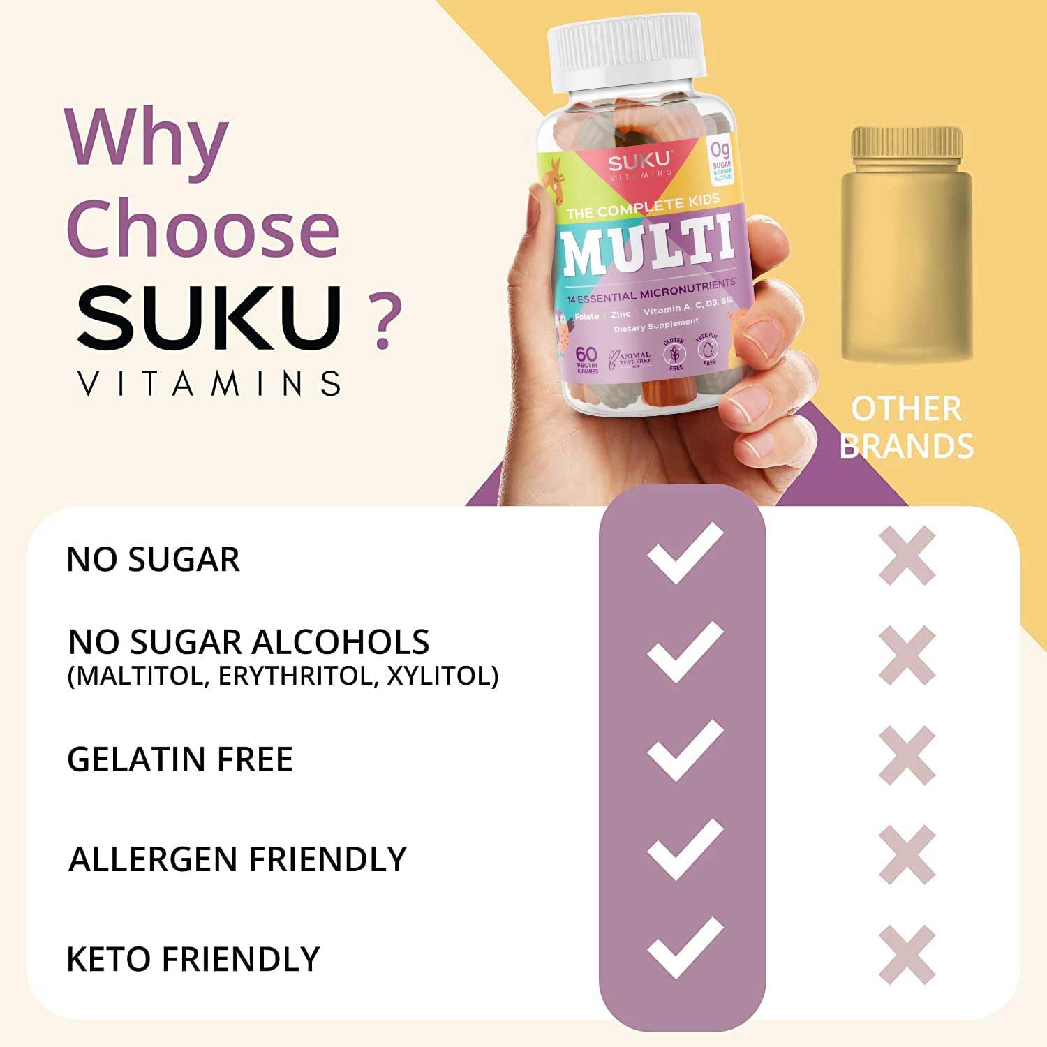 SUKU Kids Multivitamins Gummies displayed with other supplements