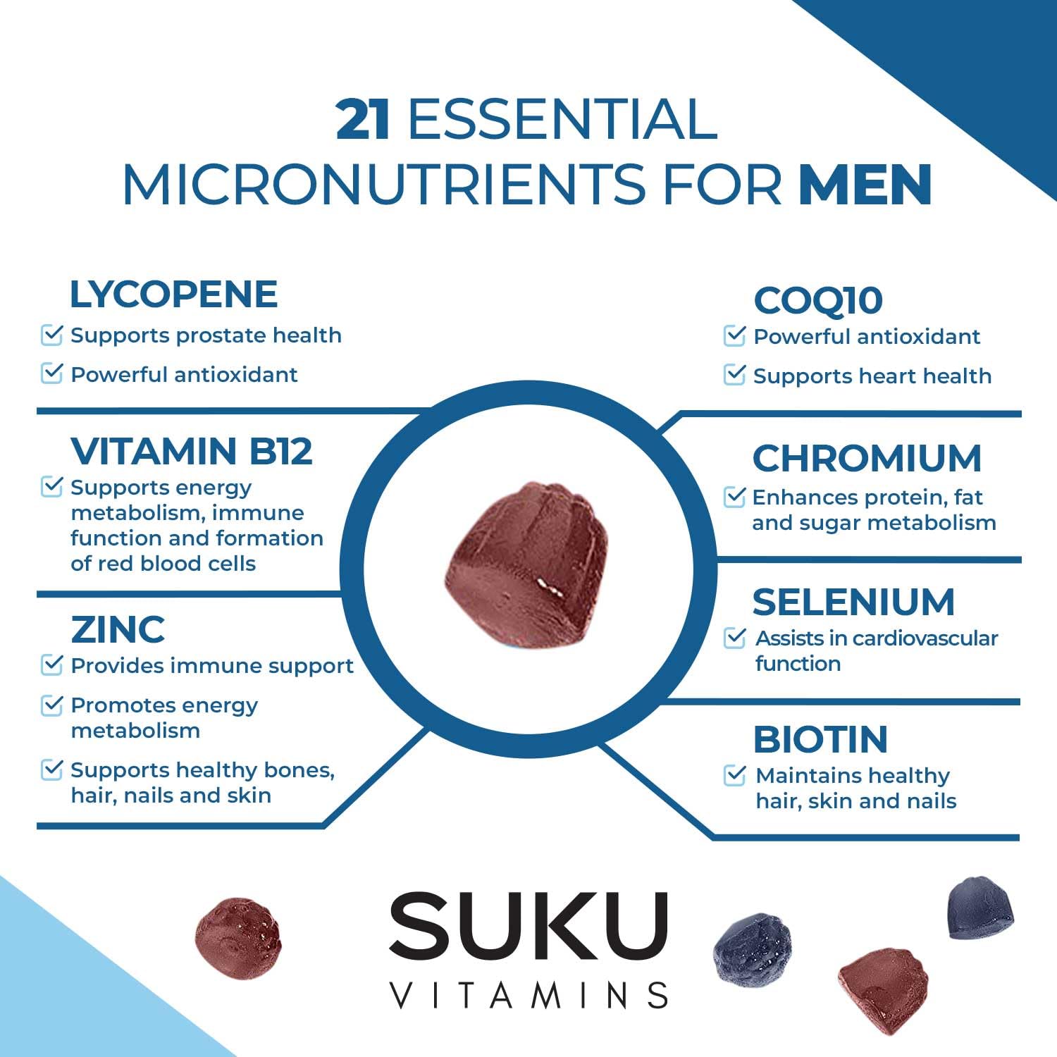 SUKU Men's Multivitamin Gummies close-up of gummies