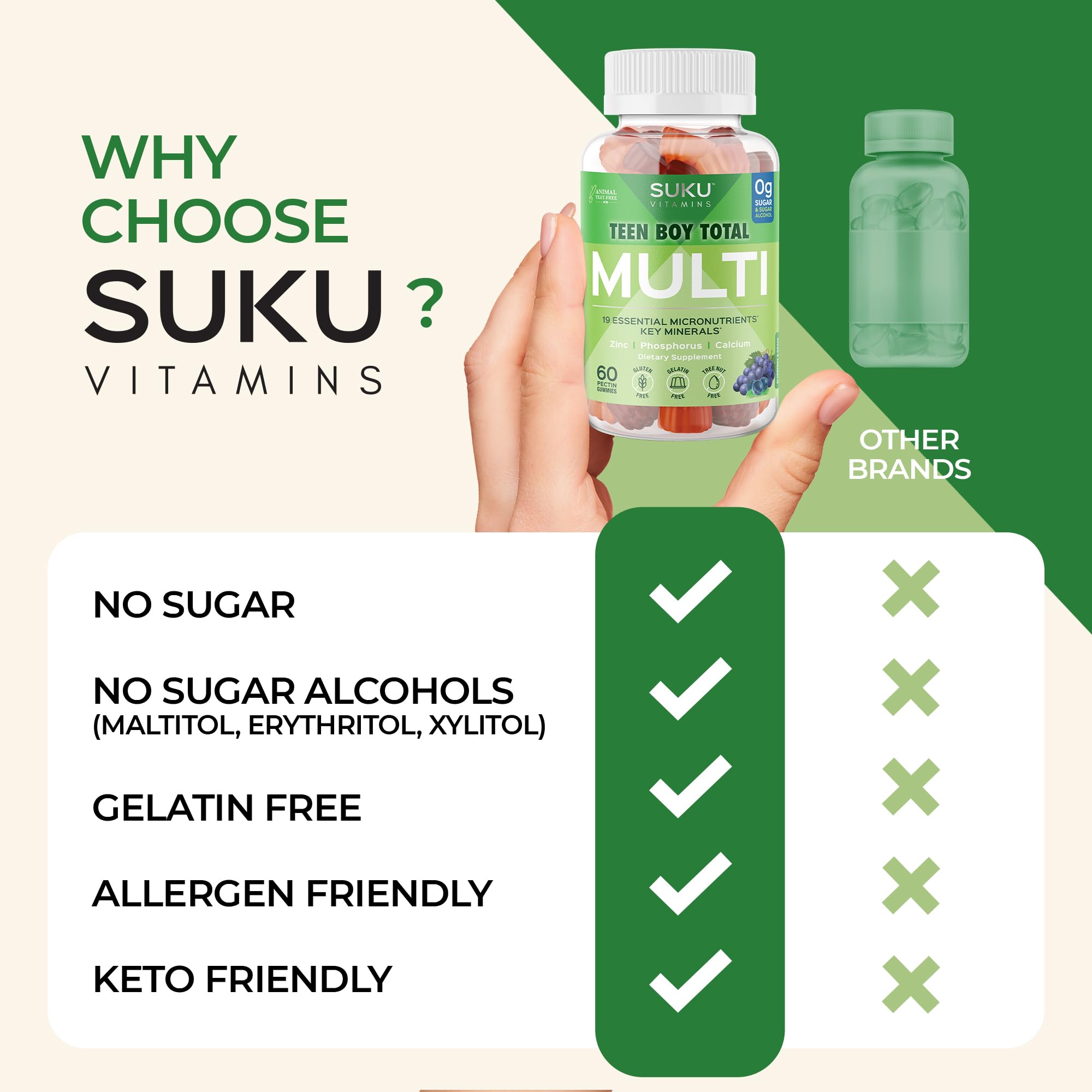 SUKU Multivitamin Gummies lifestyle scene with a teenager