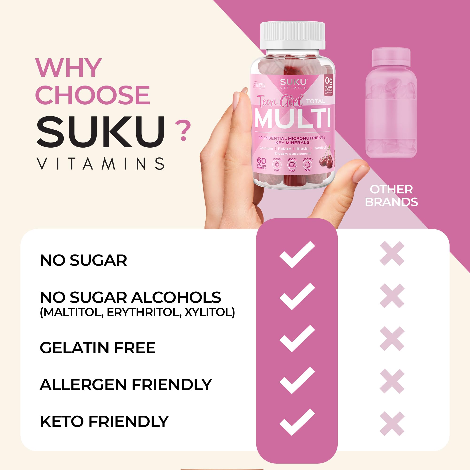 SUKU Teen Girl Multivitamin Gummies back view with ingredients