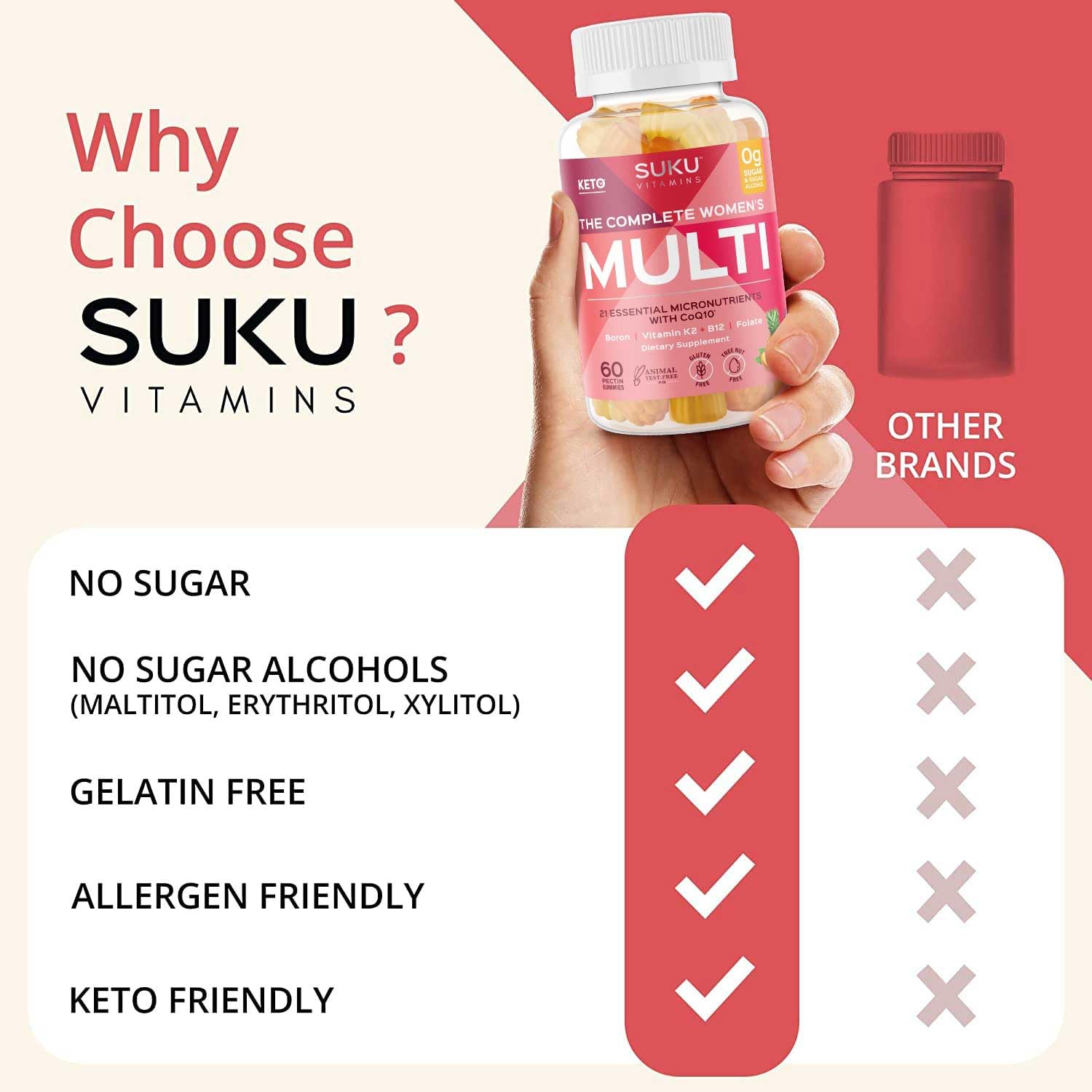 SUKU Women's Multivitamin Gummies displayed on a wooden table