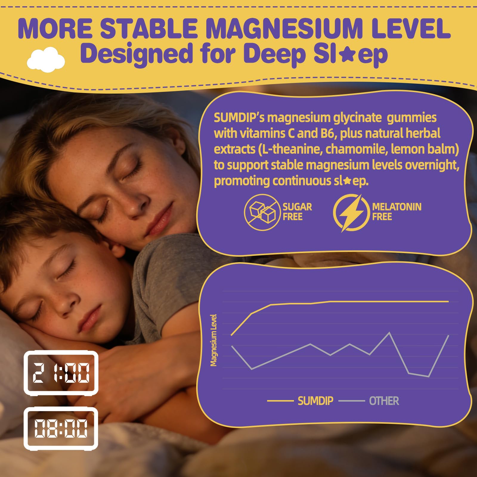SumDIP Magnesium Glycinate Gummies 200mg gummies on a table