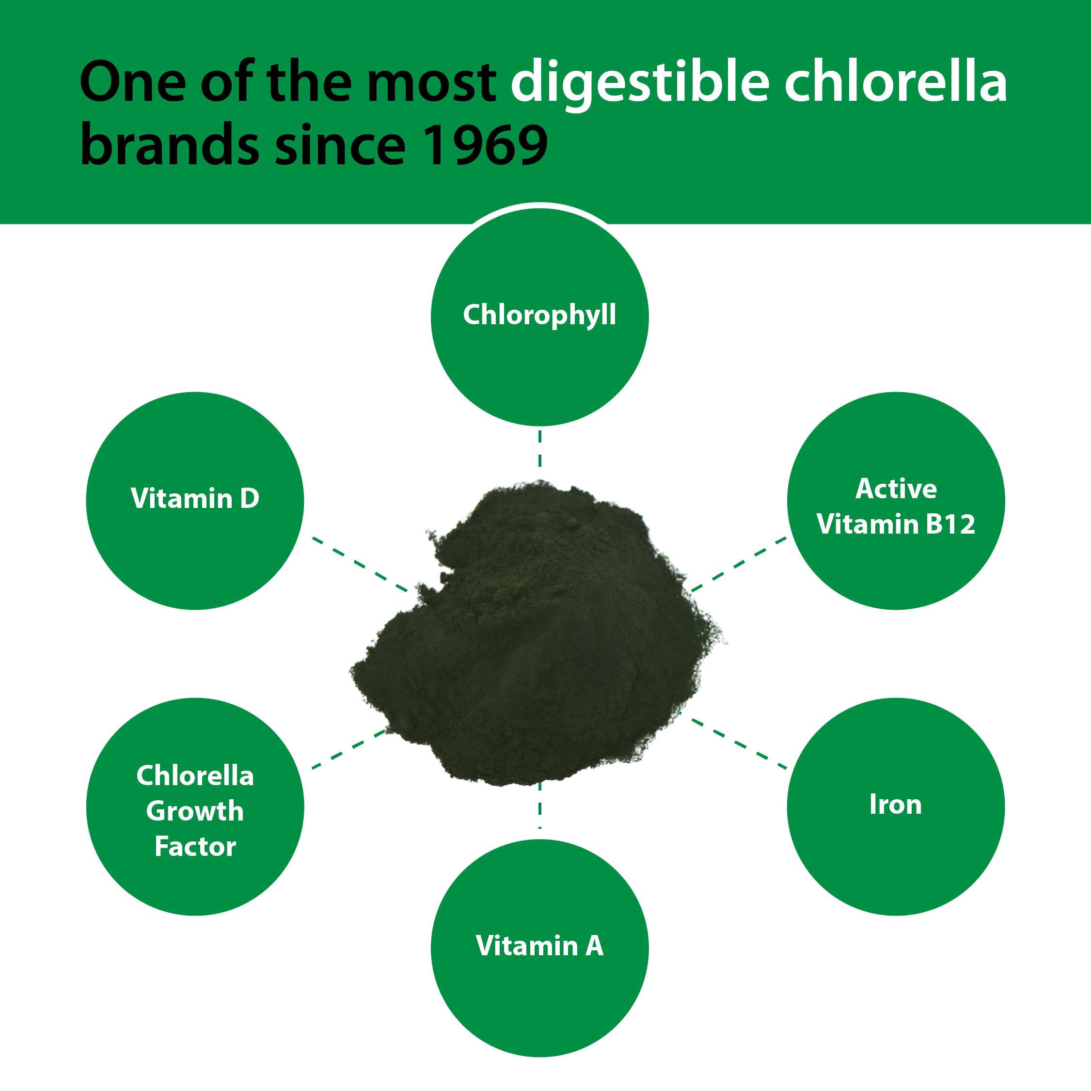 Sun Chlorella Chlorella Powder lifestyle scene