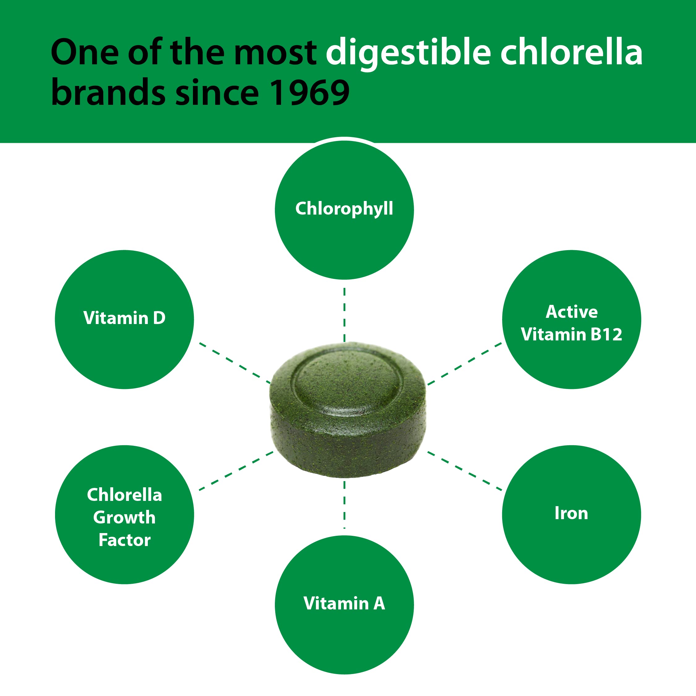 Sun Chlorella Chlorella Tablets in a natural setting