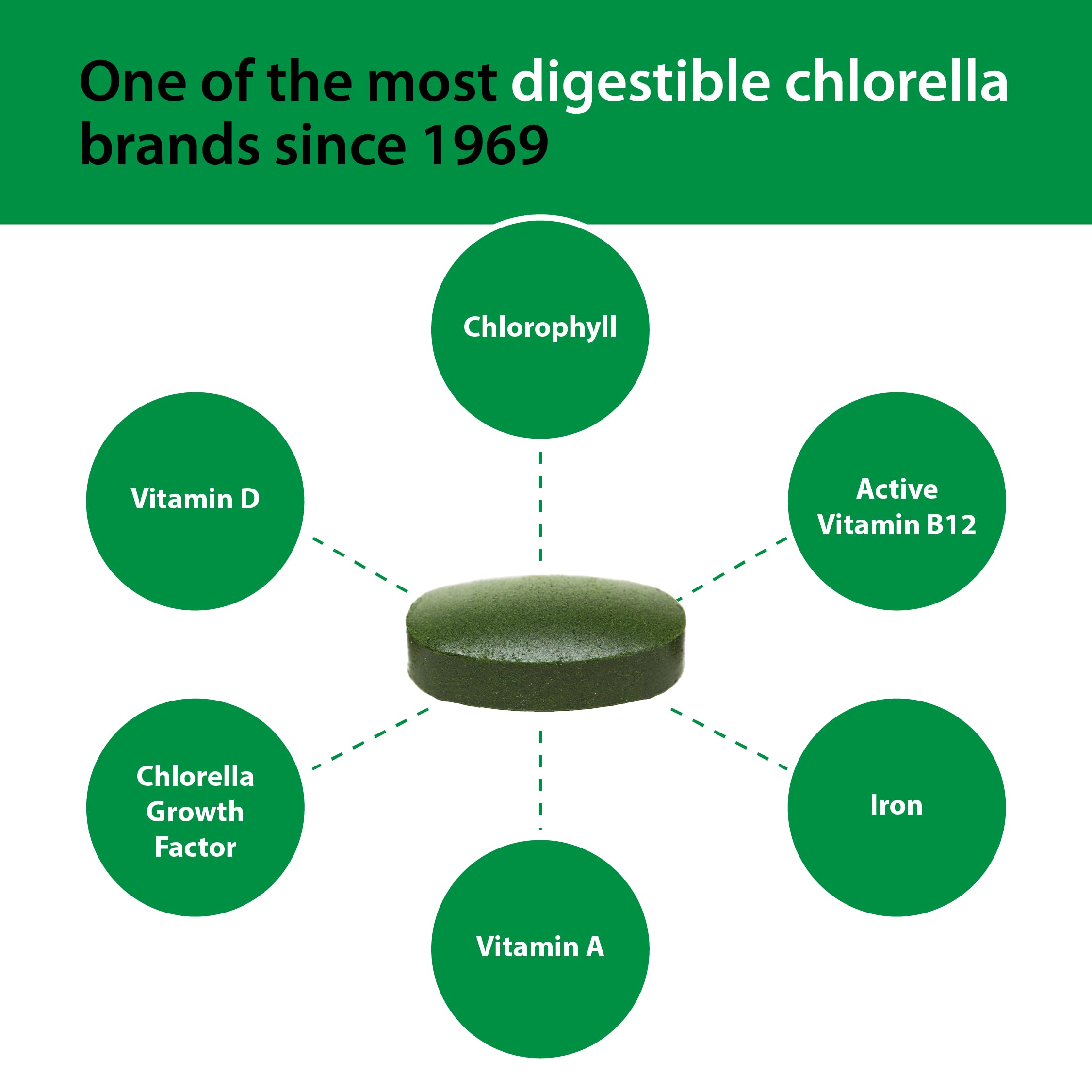 Sun Chlorella Chlorella Tablets with green leaves