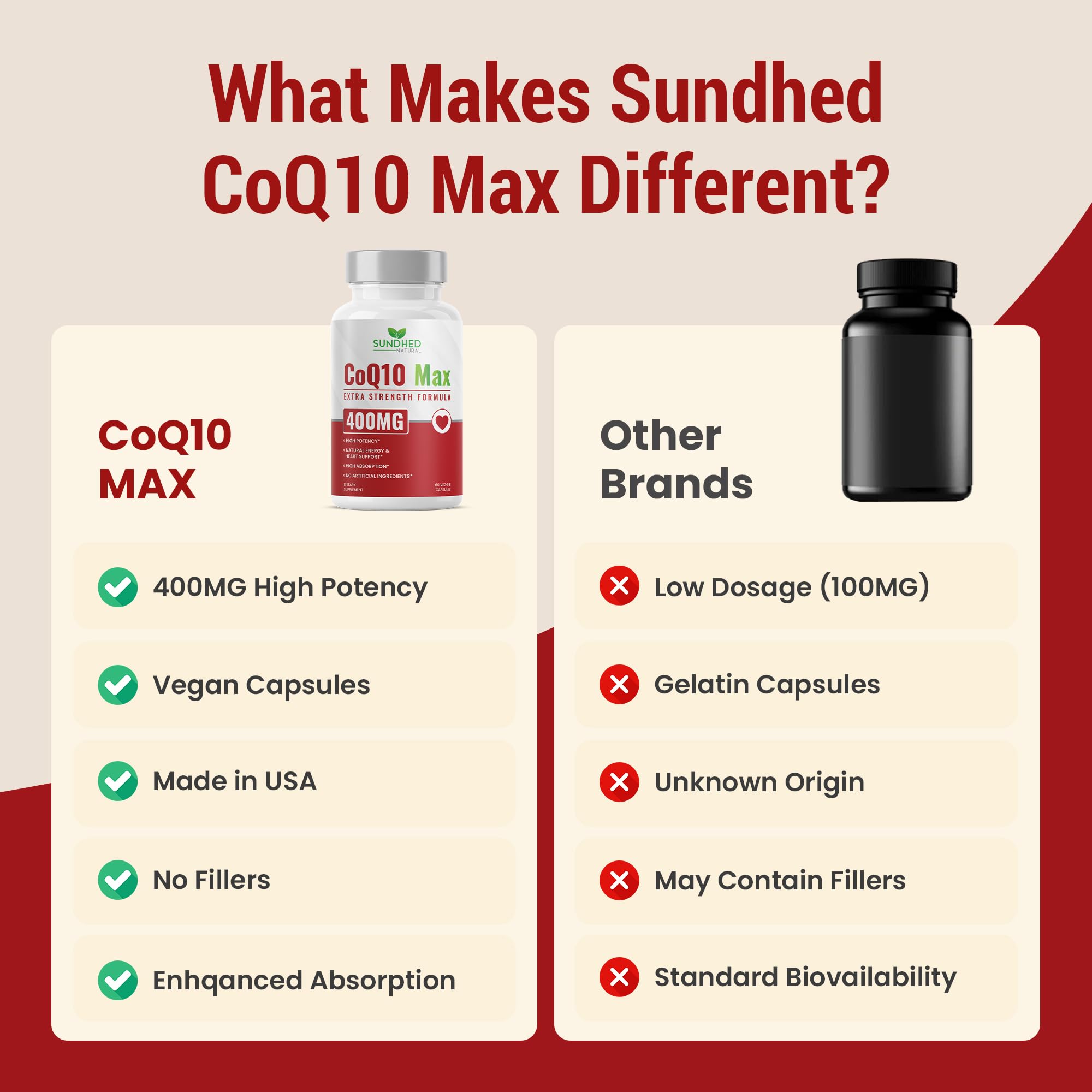 Sundhed Natural CoQ10 Supplement 55g packaging