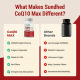 Sundhed Natural CoQ10 Supplement 60g back view