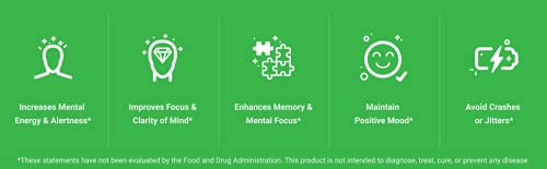 Sundhed Natural Limitless Brain support supplement with herbal ingredients