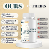 Sundhedsliv Gymnema Sylvestre Capsules 1200mg nutritional information