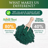 Sunlit Best Green Organics Chlorella Powder with ingredients