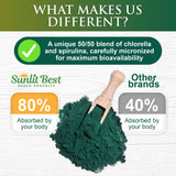 Sunlit Best Green Organics Chlorella Spirulina Powder scoop next to a measuring spoon