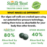 Sunlit Best Green Organics Chlorella Spirulina Tablets on a table
