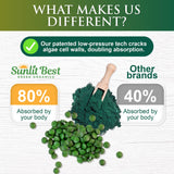 Sunlit Best Green Organics Chlorella Spirulina Tablets with fresh greens