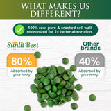 Sunlit Best Green Organics Chlorella Tablets with natural background