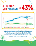 SUNNY SAM Magnesium Citrate Gummies in a child's hand