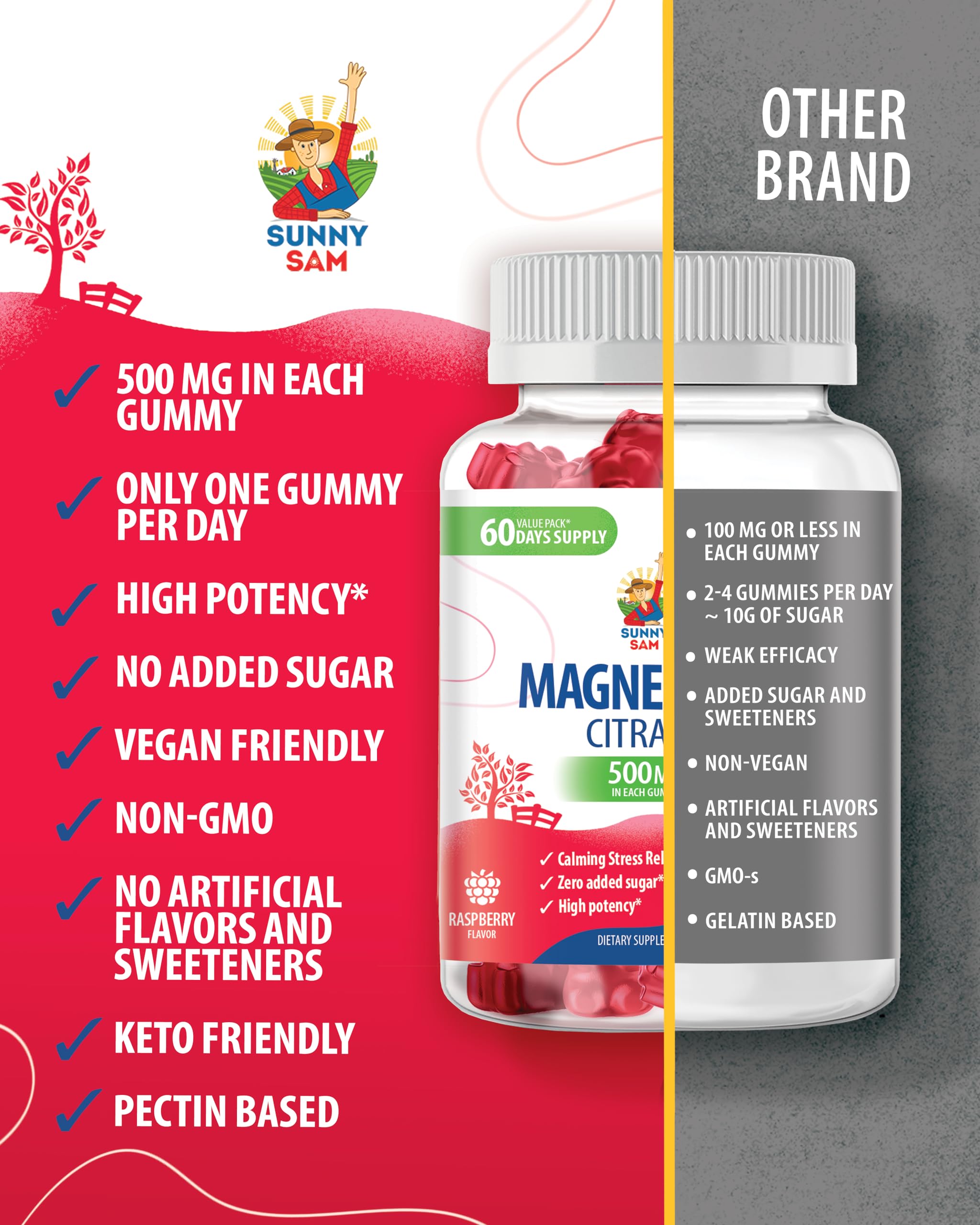 SUNNY SAM Magnesium Gummies natural ingredient list