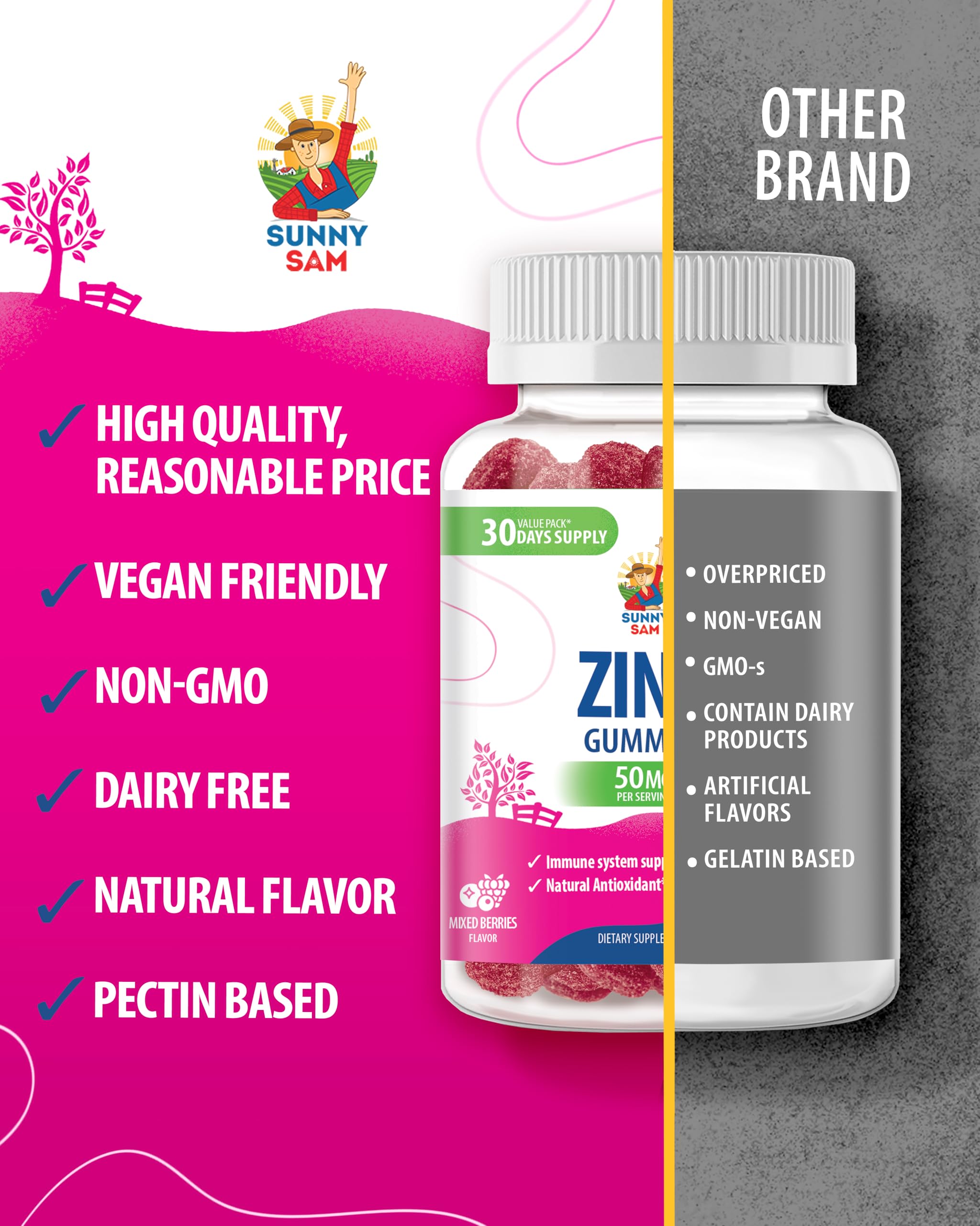 SUNNY SAM Zinc Gummies 50mg gummies in a bowl