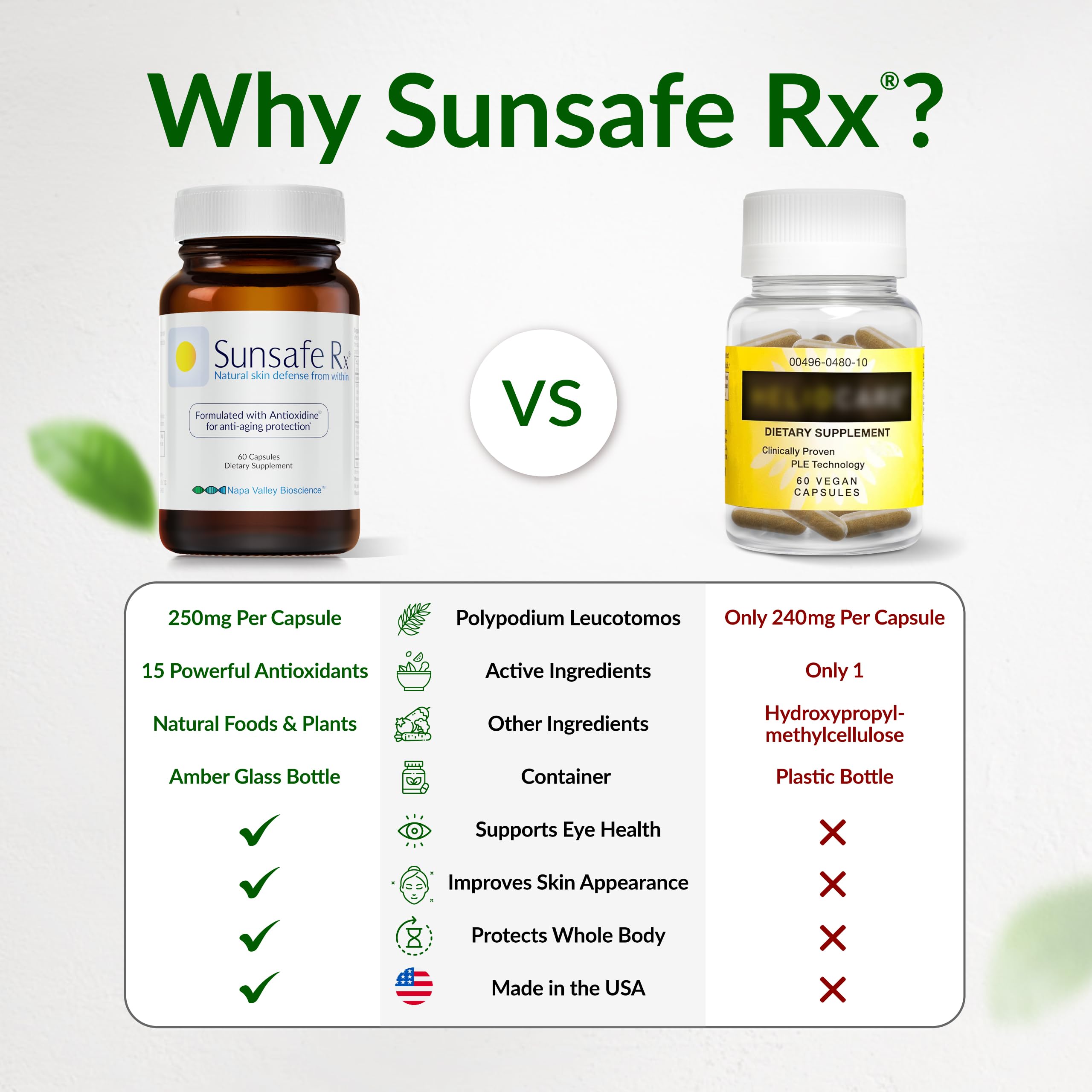 Sunsafe Rx Antioxidant Supplement showing serving size