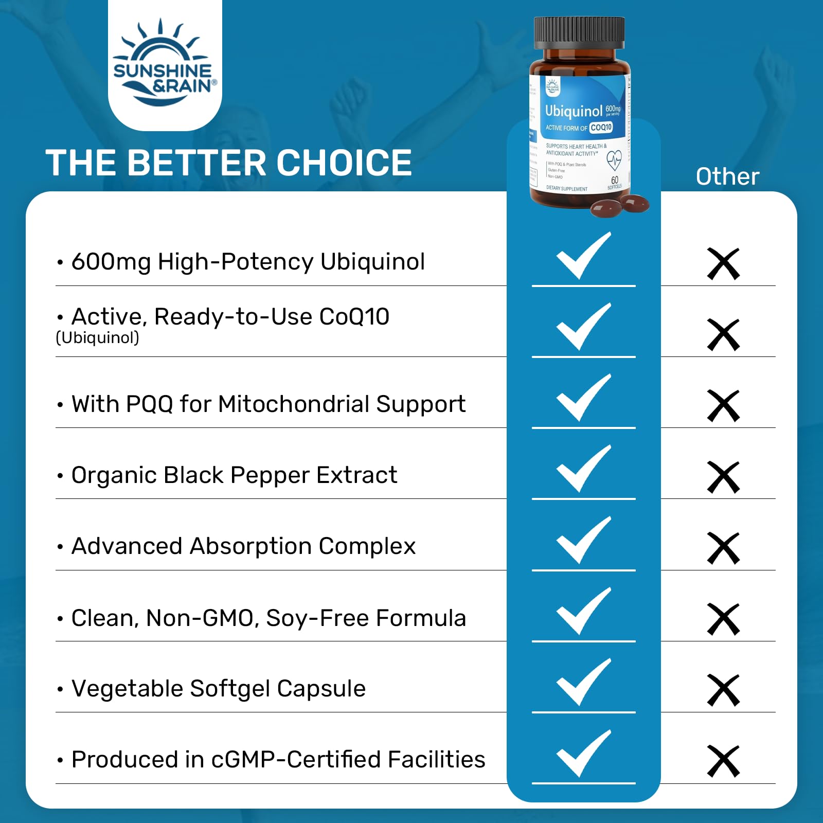 Sunshine & Rain CoQ10 Ubiquinol 600mg softgels side view