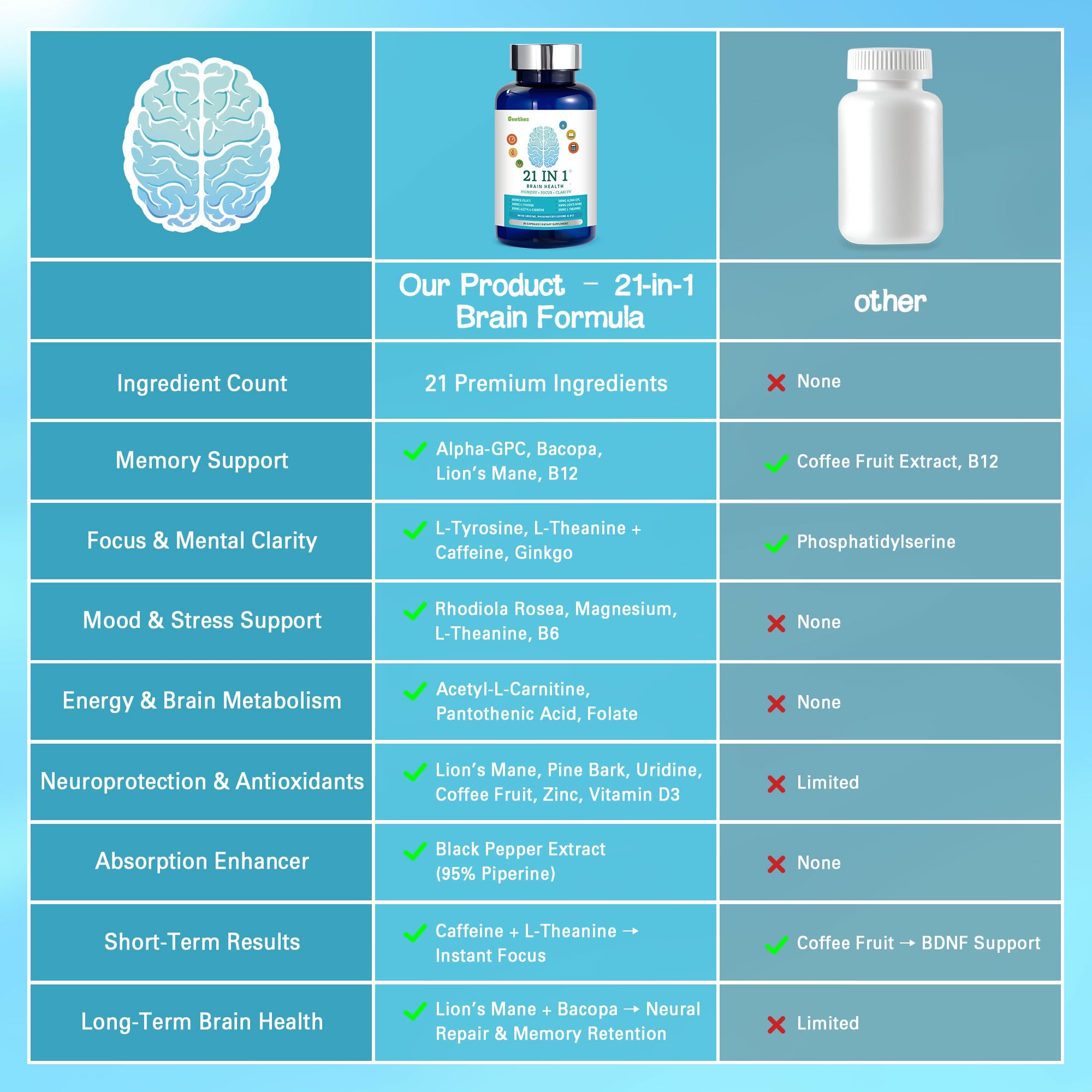 Sunthos Brain Support Supplement label close-up